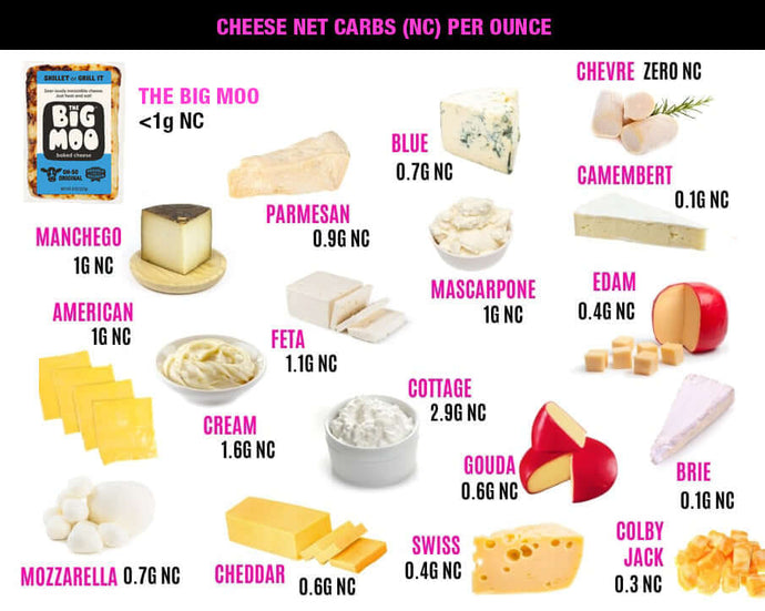 The Best Keto Cheeses